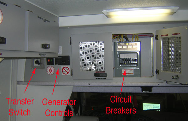 110VAC controls