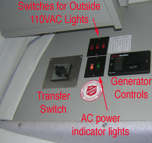 Generator controls