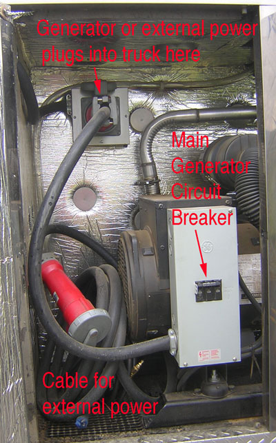 Generator cable and breaker