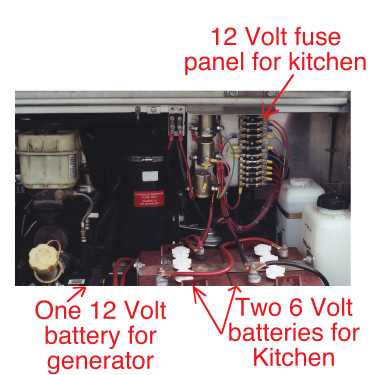 Batteries and fuse